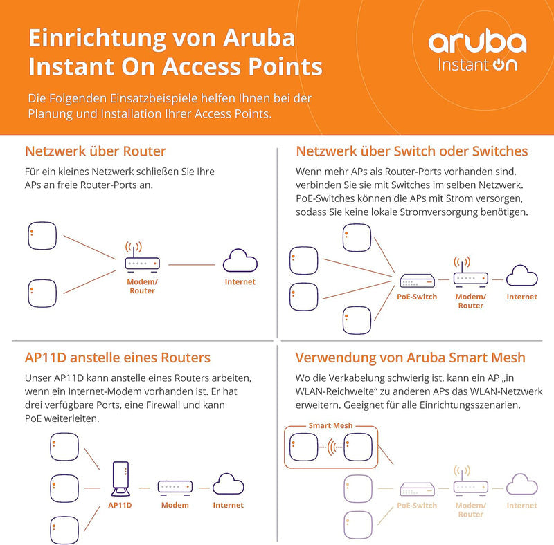 Aruba Instant On AP15 (RW) Access Point